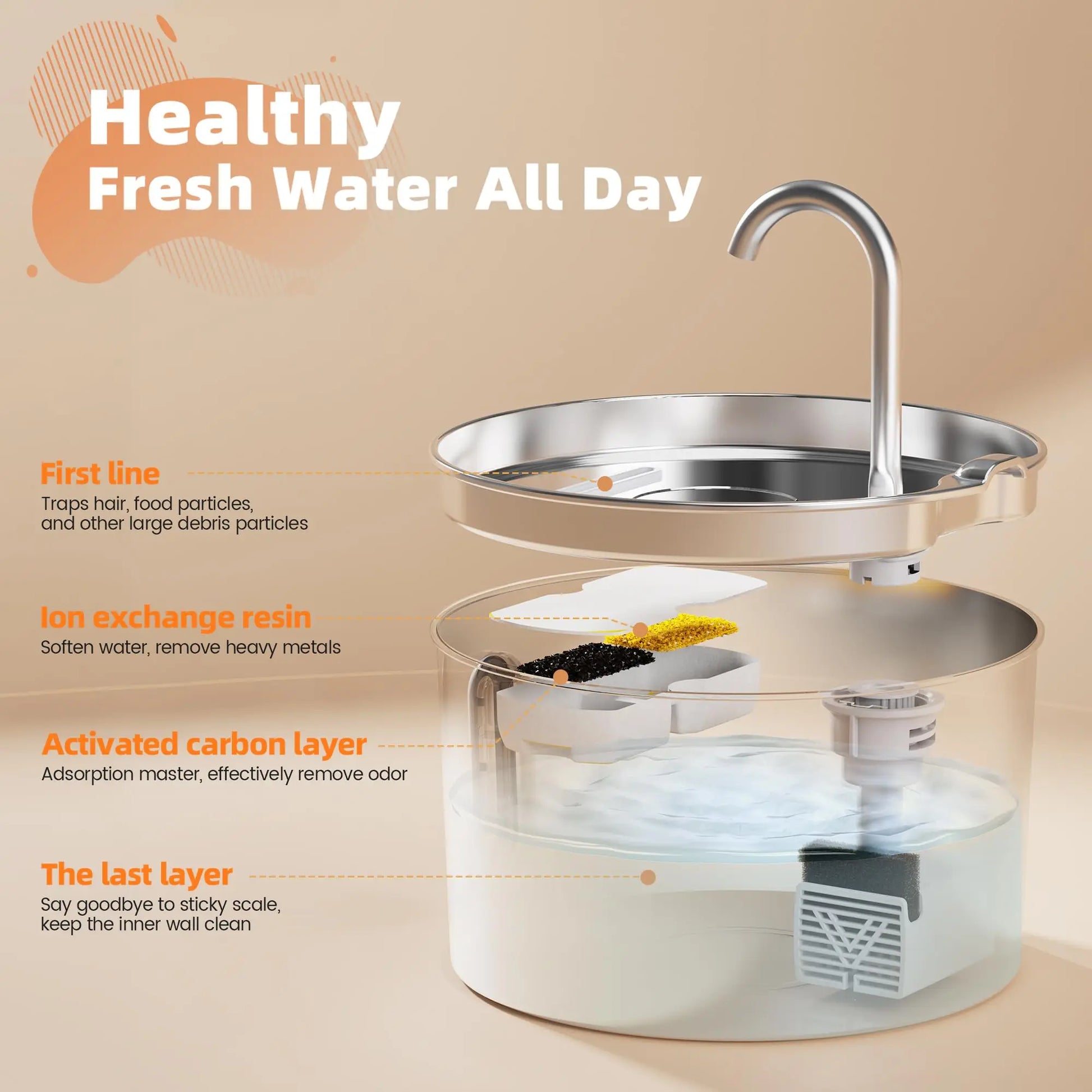 2.2L Stainless Steel Automatic Water Fountain - Silent Circulation with Visual Window